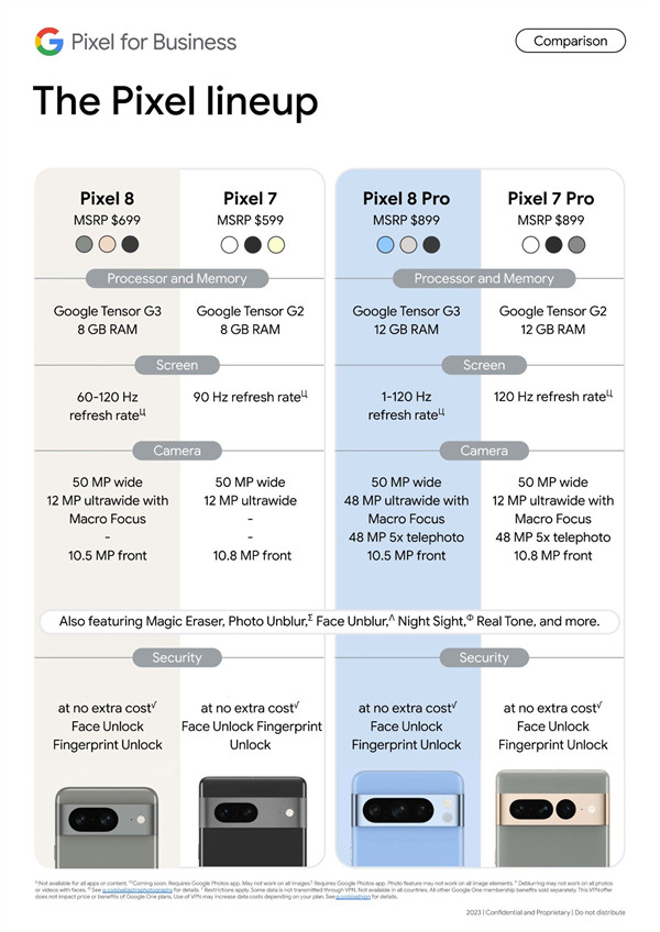 谷歌 Pixel 8 系列手机售价曝光