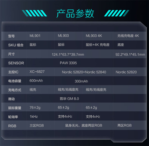 雷神将推出雷神三模游戏鼠标 ML903 星闪