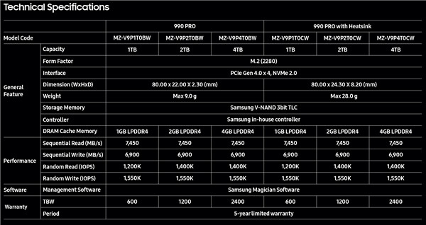 三星990 Pro 4TB登陆国内，售价2299元