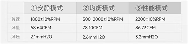 超频三上架臻 RZ620 散热器，发售价 319 元