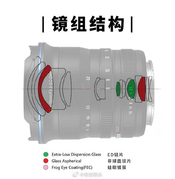 老蛙上新 CF 8-16mm F3.5-5.0 C-Dreamer 超广角变焦镜头，售价 3150 元