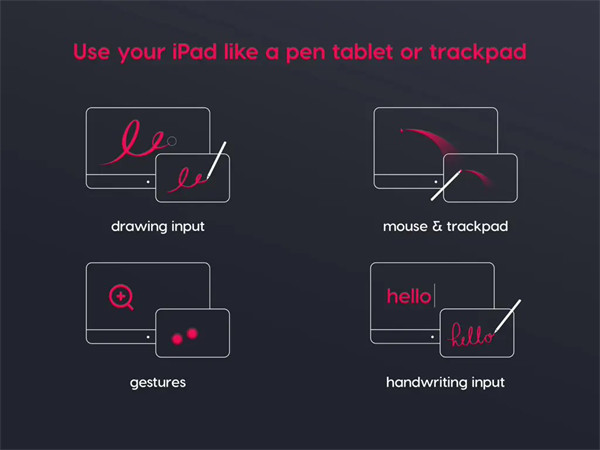 Astropad 推出 Slate 测试版，特点在于将 iPad 变为数位板