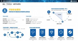 行业黑马漏洞银行宣布完成数千万B+轮融资