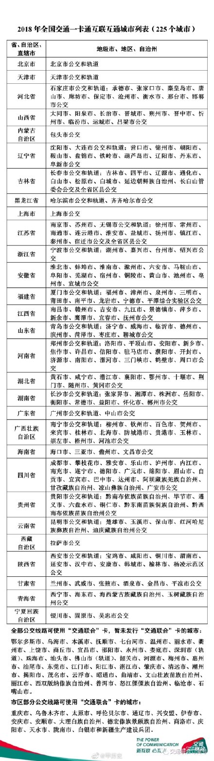 260城交通一卡通互联互通什么时候实现 交通一卡通有哪些城市