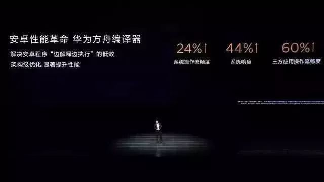 多家巨头实测鸿蒙系统：比安卓快60%