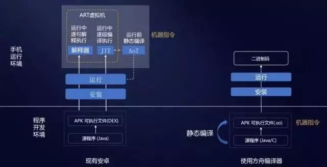 多家巨头实测鸿蒙系统：比安卓快60%