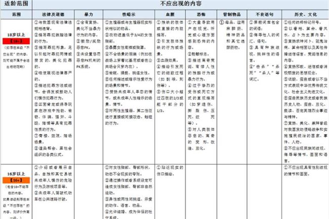 游戏适龄提示倡议 具体倡议内容是什么？