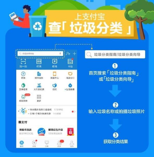 支付宝垃圾分类回收怎么查询 支付宝垃圾分类回收指南