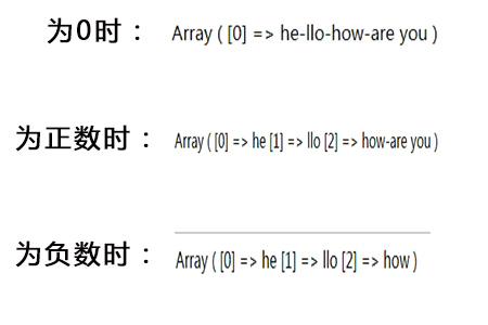 php中的explode()函数实例介绍