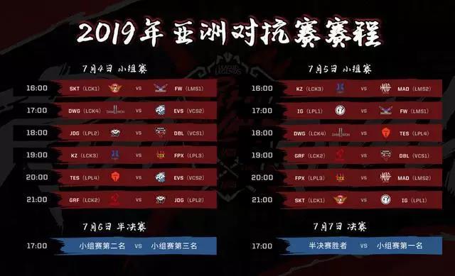 2019LOL洲际赛详细赛程安排 iG vs SKT几点开始？