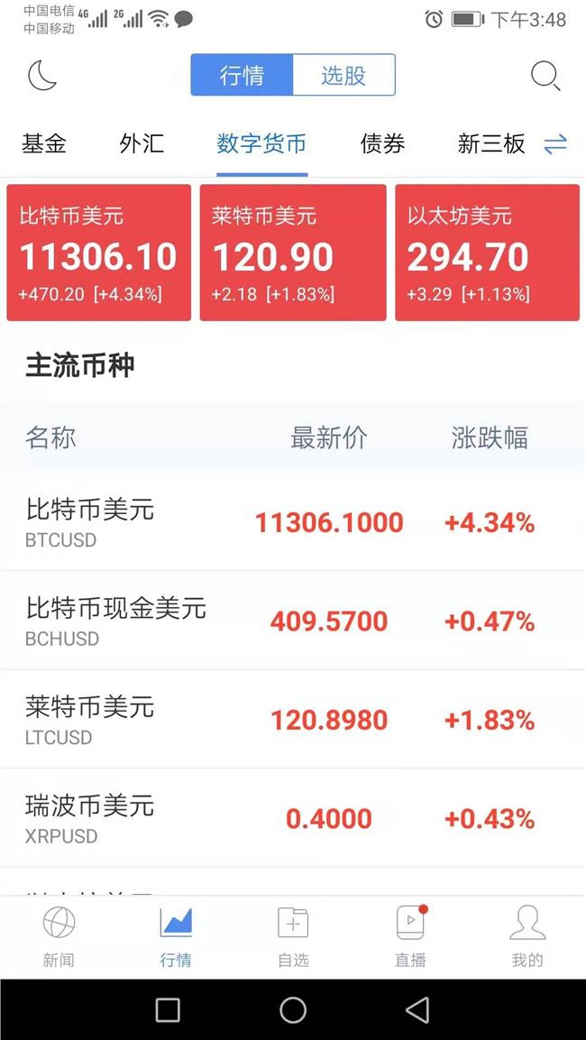 新浪财经APP上线数字货币行情 包含比特币等36个币种