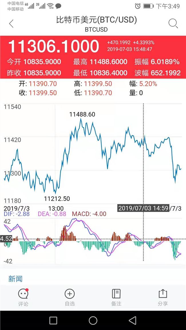 新浪财经APP上线数字货币行情 包含比特币等36个币种