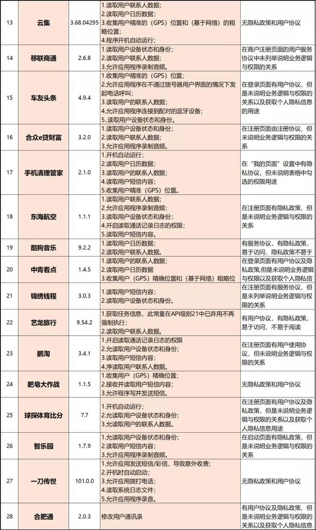 即刻App暂停服务，此前曾因违规收集用户信息被通报