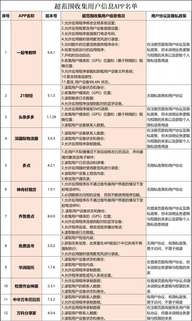 即刻App暂停服务，此前曾因违规收集用户信息被通报