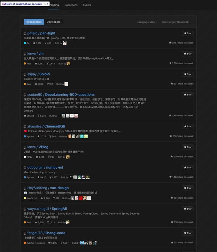 微软GitHub Trending趋势长期被国人“霸榜”，国外开发者打开即见中文