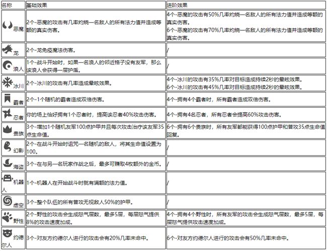 LOL云顶之弈装备合成超清图表 简单明了装备合成公式信息