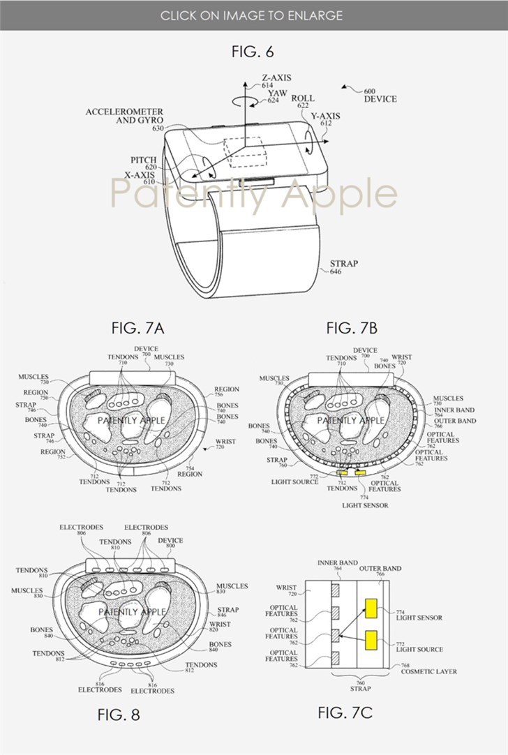 苹果公布Apple Watch新专利：手势控制，单手操作