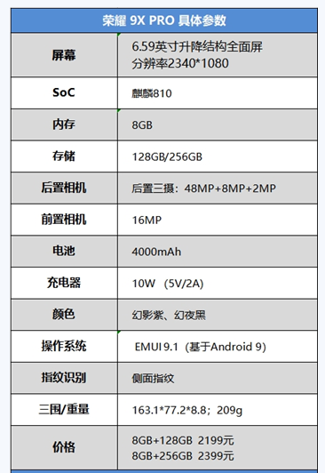 荣耀9XPro参数配置 荣耀9X PRO有几个颜色