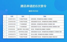 法院支持腾讯禁令申请：要求火山小视频停止直播《王者荣耀》