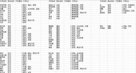 明日方舟公开招募公式大全 明日方舟招募公式攻略