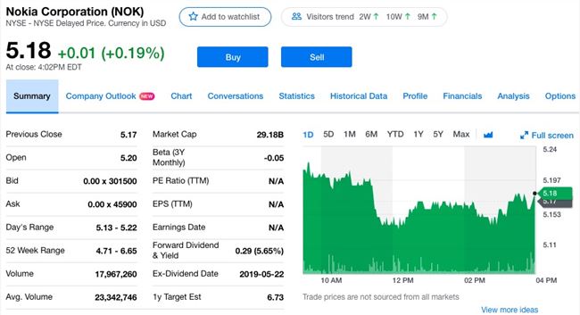 诺基亚第二季度净亏损2.15亿美元 同比收窄27%