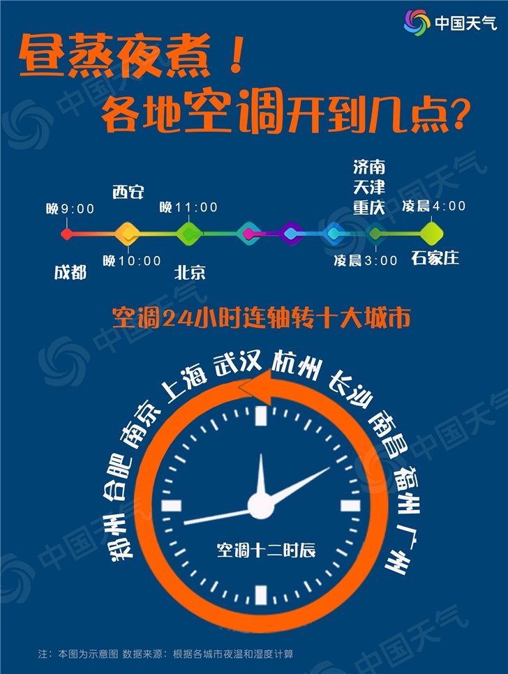 全国空调开机预警地图出炉：16省市区急需空调续命