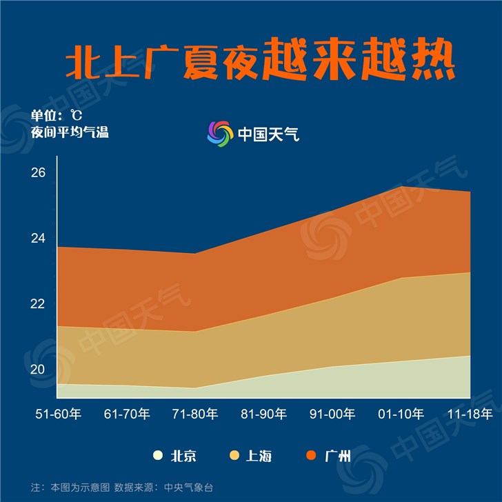 全国空调开机预警地图出炉：16省市区急需空调续命