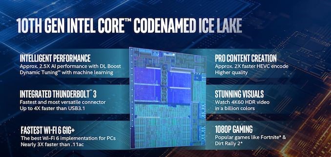 英特尔开始向OEM厂商出货10nm Ice Lake处理器