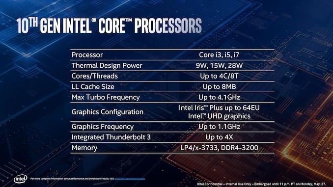 英特尔开始向OEM厂商出货10nm Ice Lake处理器