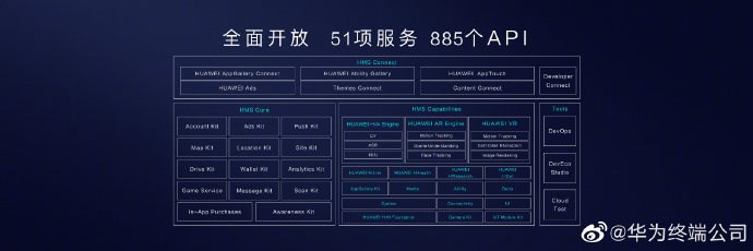 华为首次向全球发布HMS生态，将全面开放HMS核心服务