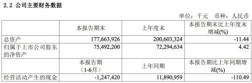 工业富联上半年营收1705亿元 净利润54.78亿元