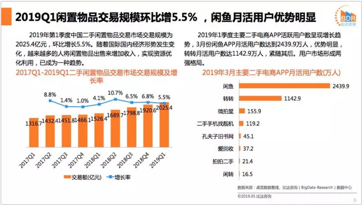 垃圾分类带来造风效应？支付宝6款回收小程序月活破百万