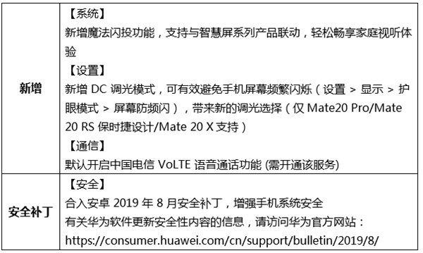 华为Mate 20系列EMUI 9.1.0.135正式开放不限量升级：新增DC调光