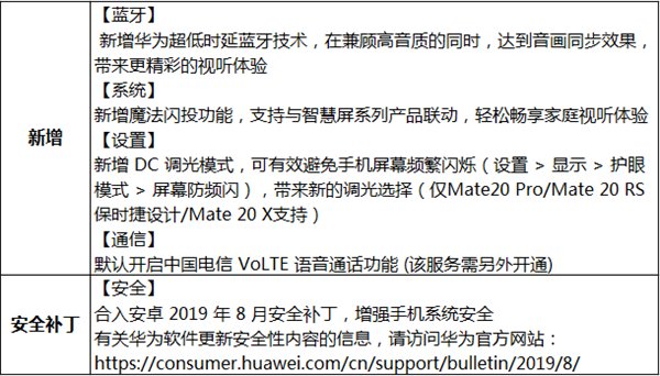 华为Mate 20系列EMUI 9.1.0.135正式开放不限量升级：新增DC调光