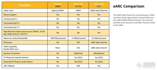 2019年已是8K电视元年，为何HDMI 2.1接口难寻踪迹？