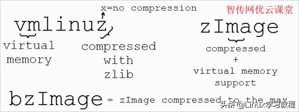 到底什么是Linux内核？2000多字精华解释