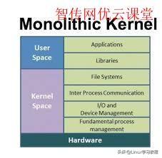 到底什么是Linux内核？2000多字精华解释