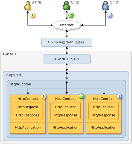 asp.net下通过泛解析和伪静态实现二级域名的实现方法