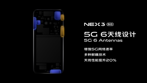 99.6%屏占比！vivo NEX 3 5G亮相：6天线、性能爆表