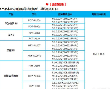 荣耀v20EMUI10内测一直审核中 EMUI10申请内测注意事项