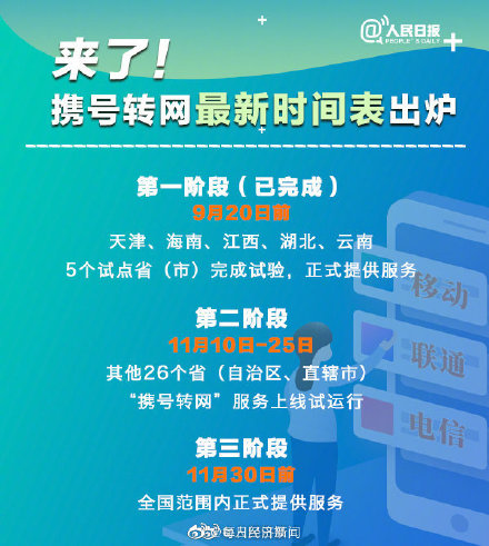 携号转网最新时间表发布 11月30日前在全国范围正式提供服务