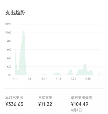 微信记账本安全吗 微信记账本有什么用