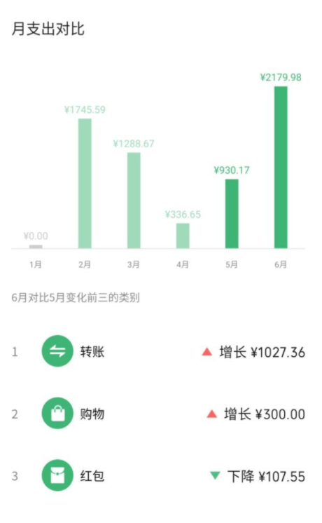 微信记账本安全吗 微信记账本有什么用