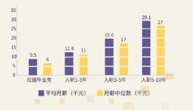 今天是1024程序员节 一组数据带你了解程序员的生活