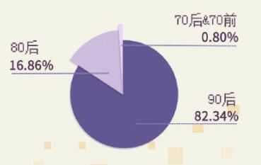 今天是1024程序员节 一组数据带你了解程序员的生活