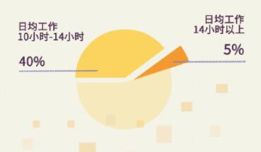 今天是1024程序员节 一组数据带你了解程序员的生活