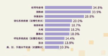 今天是1024程序员节 一组数据带你了解程序员的生活