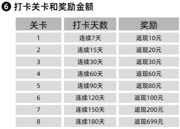 京东海信阅读手机A5打卡180天返还全部购机款 0元购手机