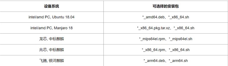 腾讯QQ Linux版正式回归