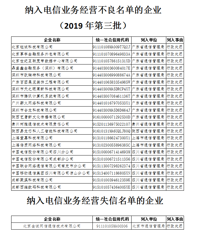 腾讯回应被纳入电信业务经营不良名单：第三方电信资源供应商不合规